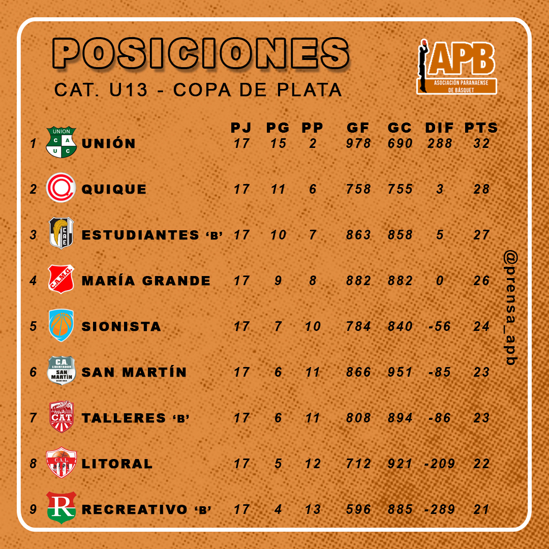 POSICIONES_U13_PLATA.jpg