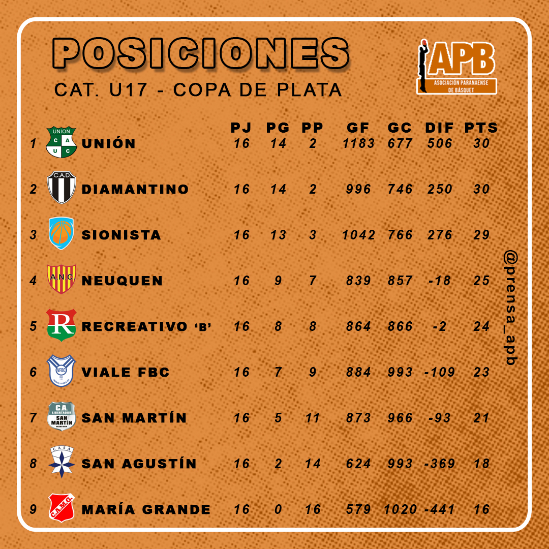 POSICIONES_U17_PLATA.jpg
