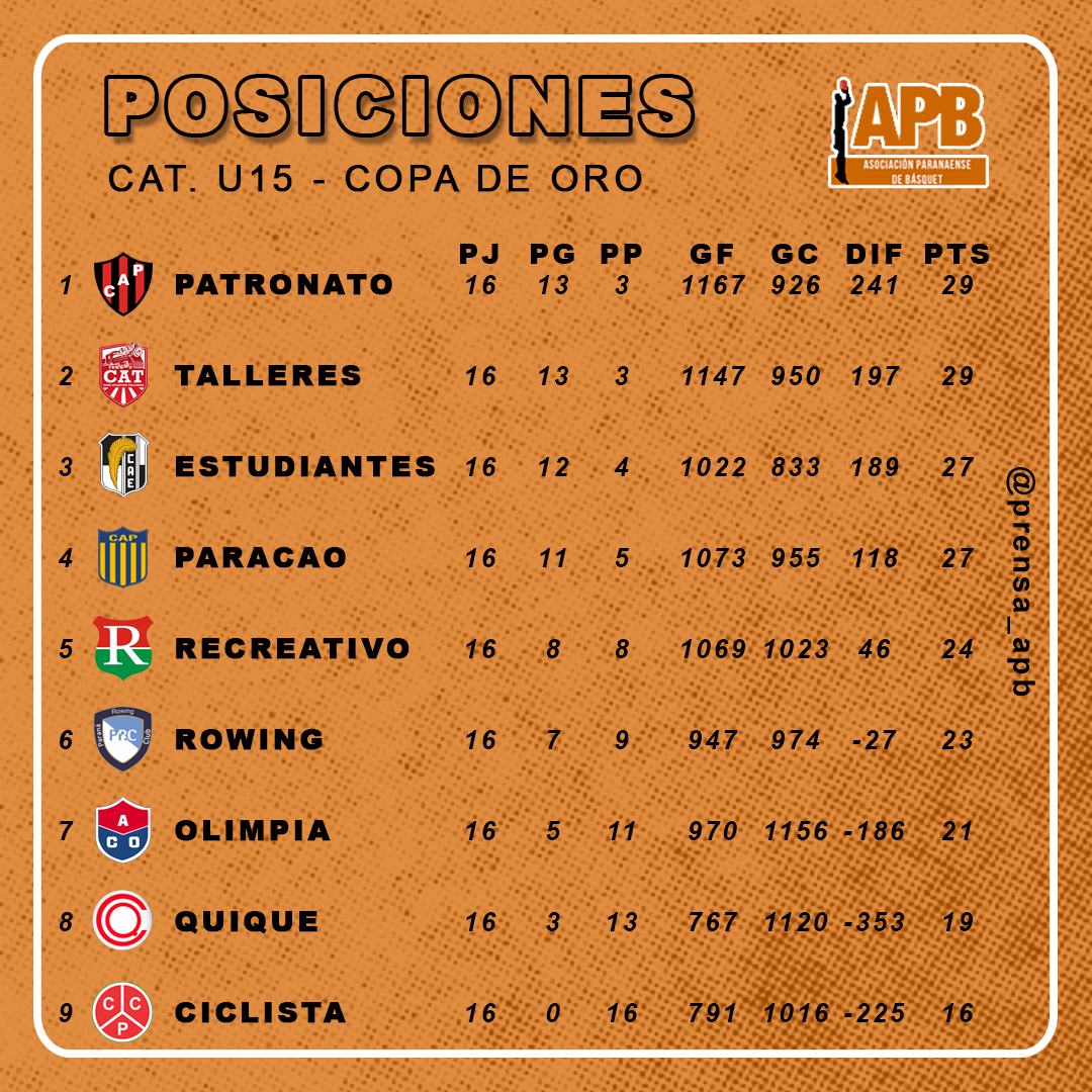 POS_U15_COPA_DE_ORO.jpg
