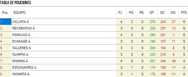 Pos U19
