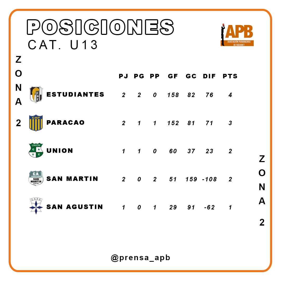 U13 ZONA 2