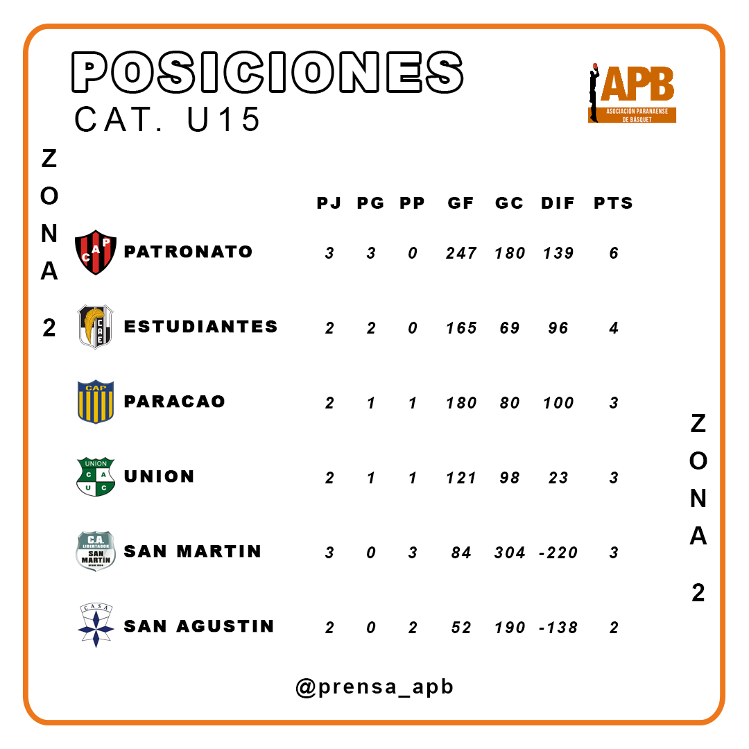 U15 ZONA 2