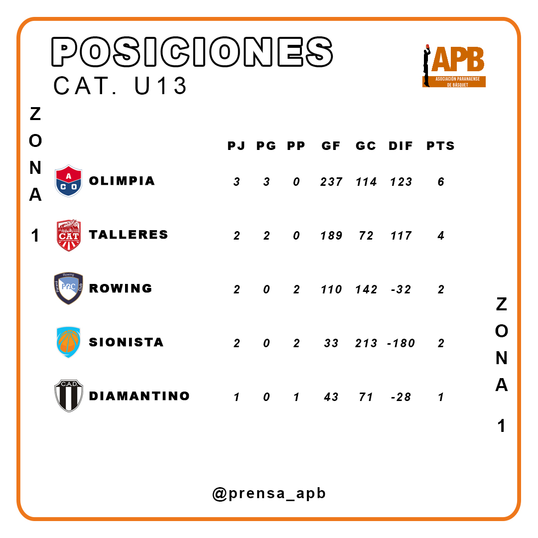 ZONA 1 U13