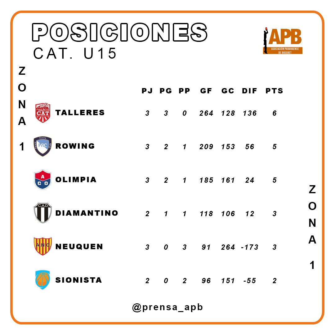 ZONA 1 U15