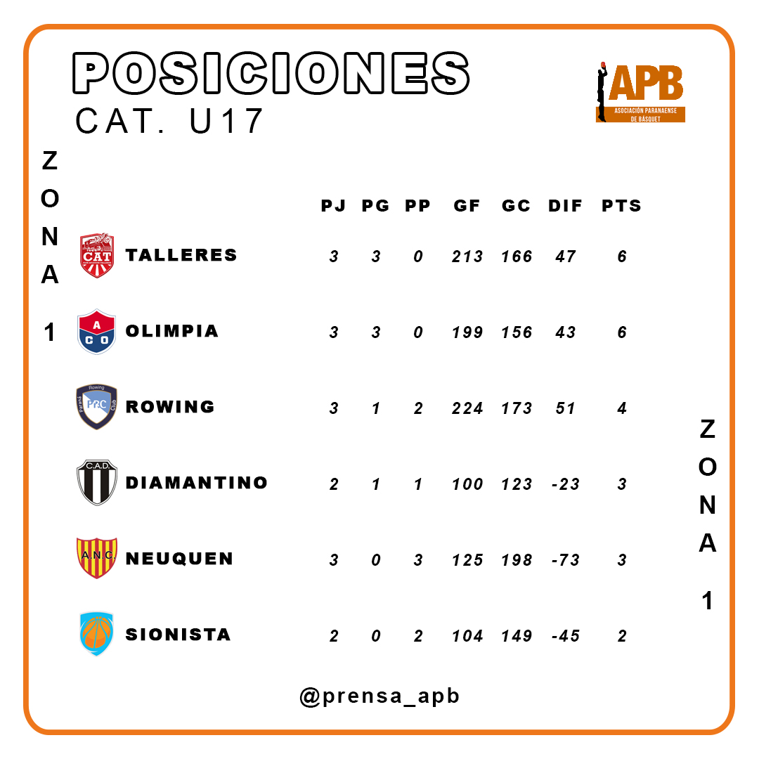 ZONA 1 U17