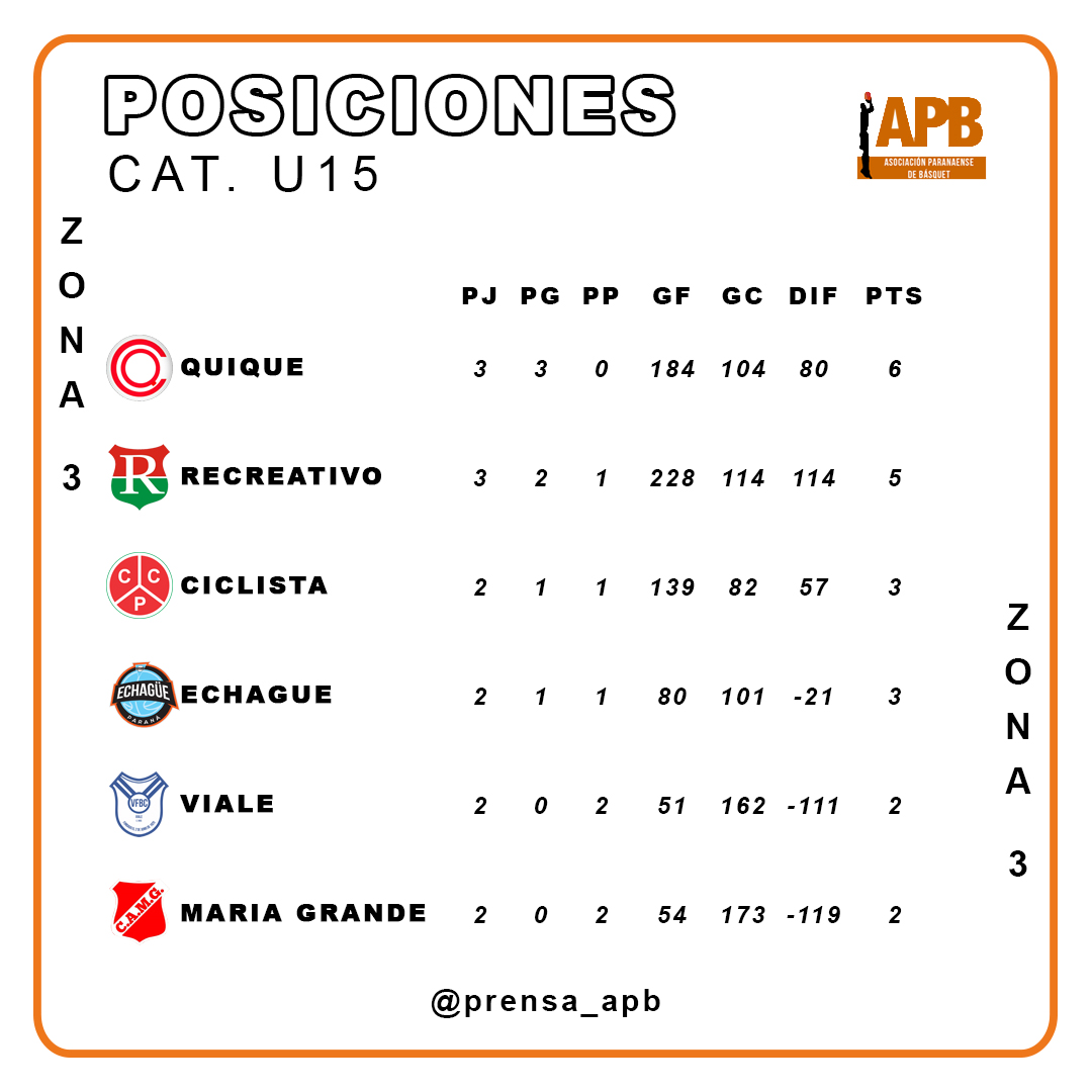 ZONA 3 U15