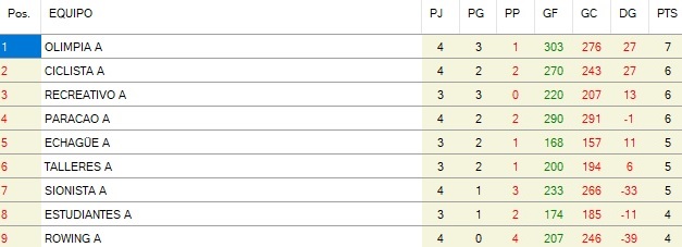 pos u192